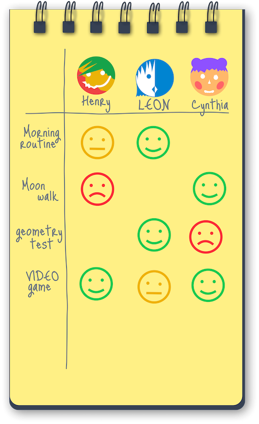 Howis hero image - Rate events by face smile, face meh, and face frown